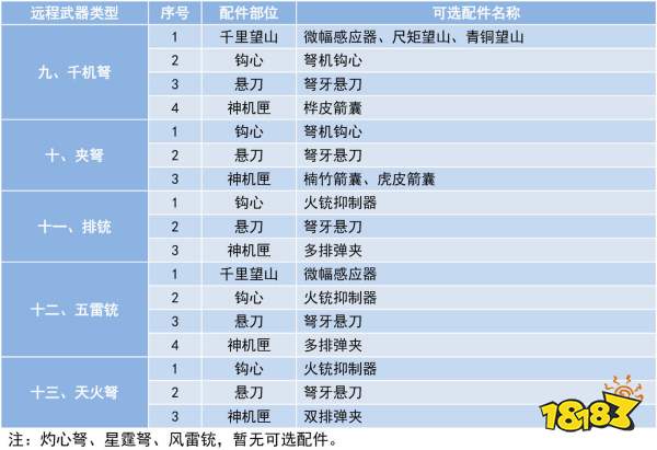 《妄想山海》远程武器及配件大全女足世界杯(图2)