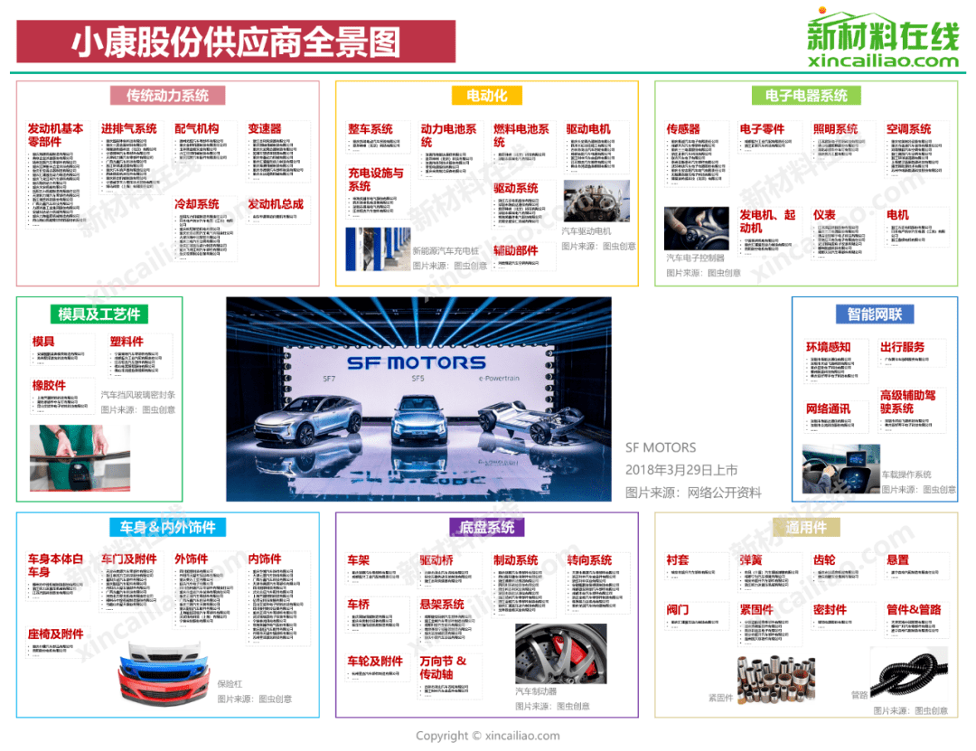 6686体育超全！国内15大车企零部件供应商大盘点(图16)