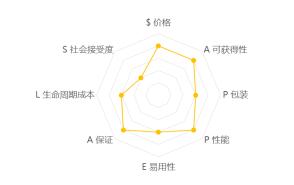 6686：大面板开关插座怎么选？这可能是最详细的评测了(图6)