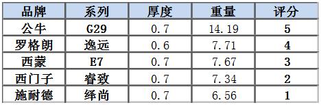 6686：大面板开关插座怎么选？这可能是最详细的评测了(图46)