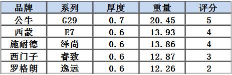 6686：大面板开关插座怎么选？这可能是最详细的评测了(图59)
