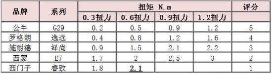 6686：大面板开关插座怎么选？这可能是最详细的评测了(图69)