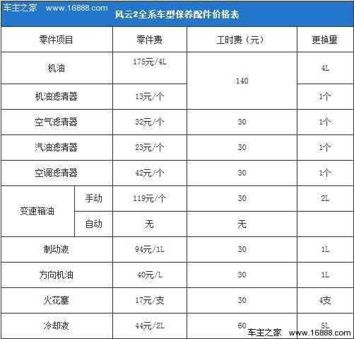 6686体育官网：奇瑞风云2配件价格汇总 机油175元4L(图2)